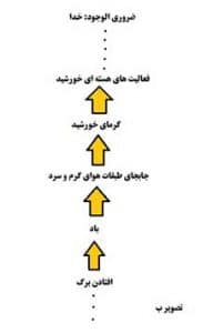khodashenasi2028129.jpg